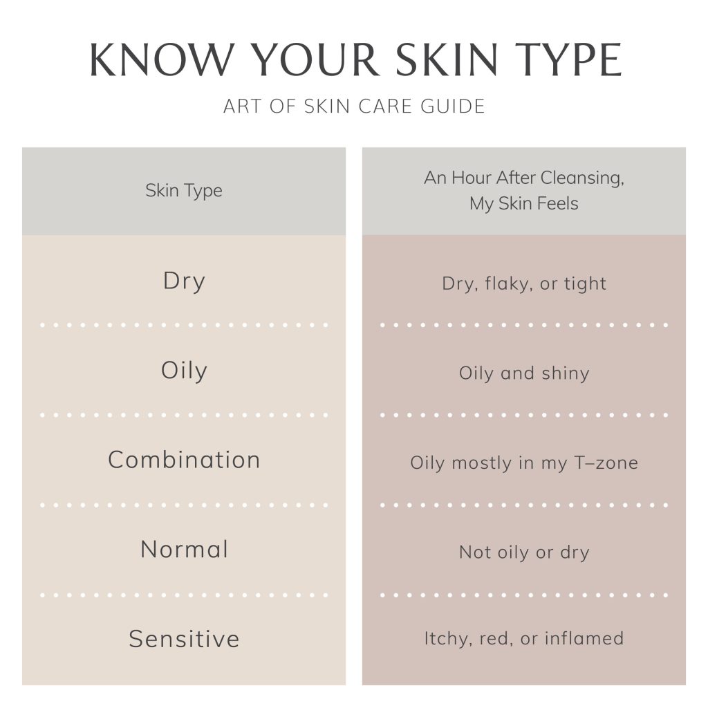 Beginners Guide To Skin Care