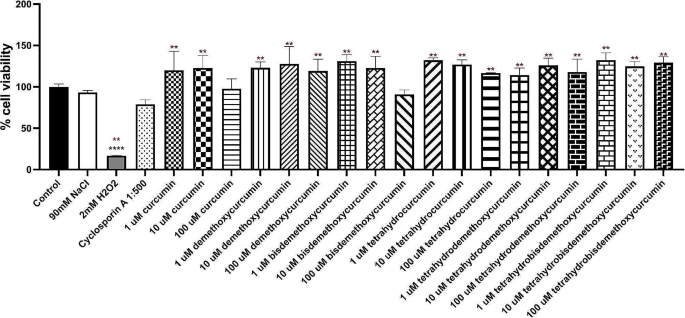 Ingredient Tetrahydrodemethoxycurcumin
