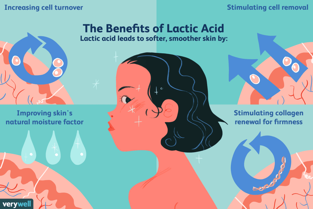 Lactic Acid For Skin