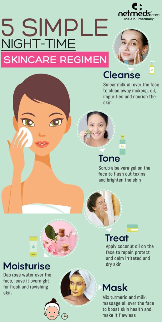 Overnight Skin Treatment