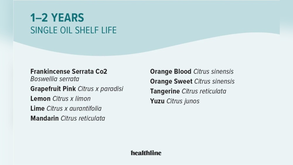 How Long Do Essential Oils Last