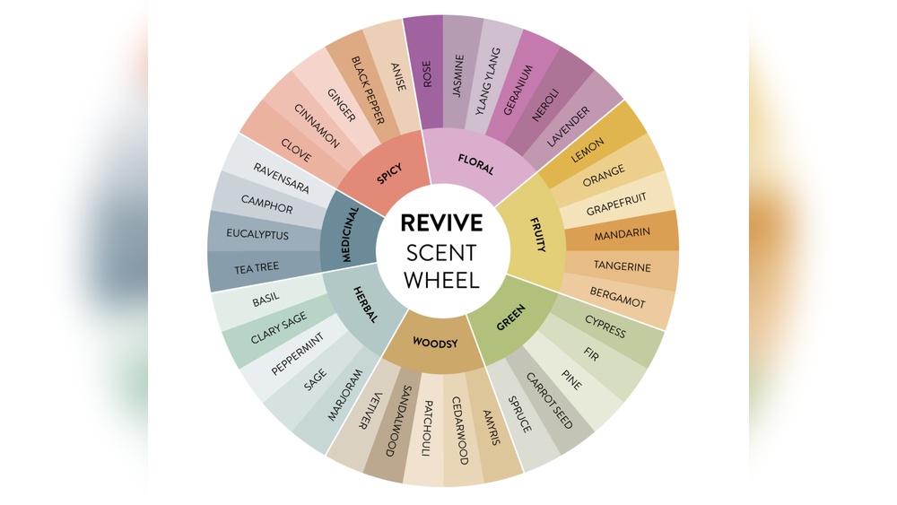 What Essential Oils are Most Used for Cologne